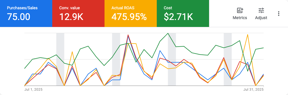 Case Study Result Screenshot